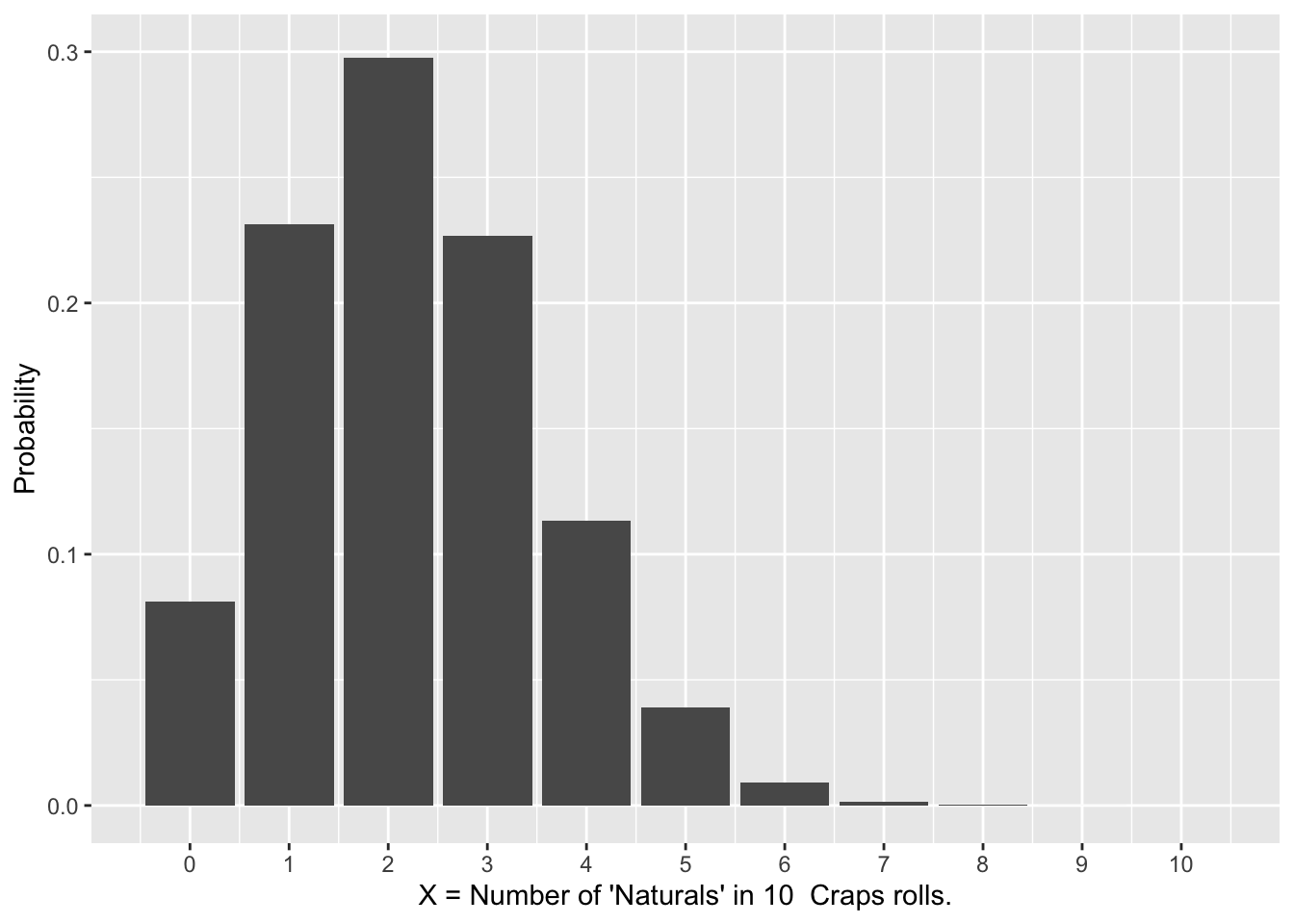 Binomial Probability Distributions