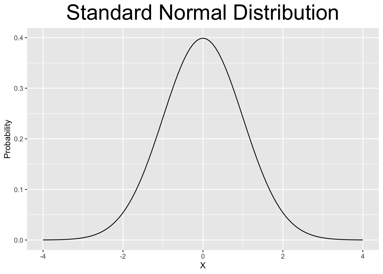 Various Continuous Distributions