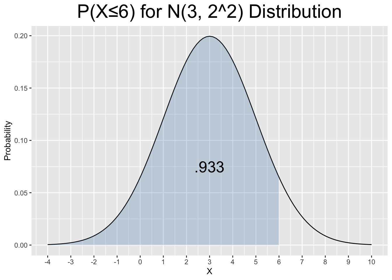 Using a Z-Score to Normalize a Probability Calculation