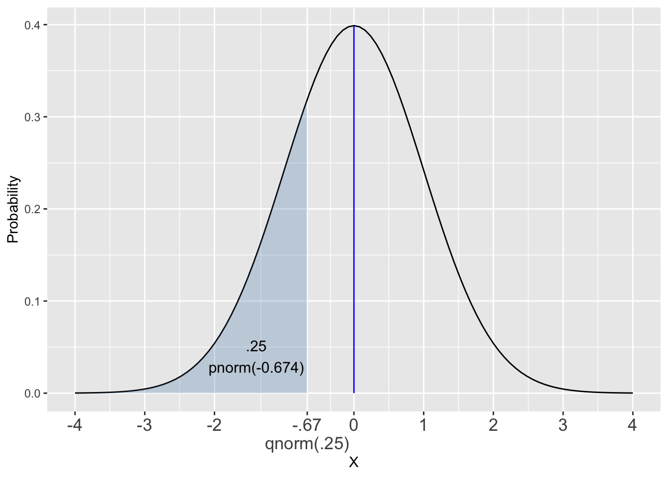 Illustrating the `p-q-r-d-norm` Family of Functions