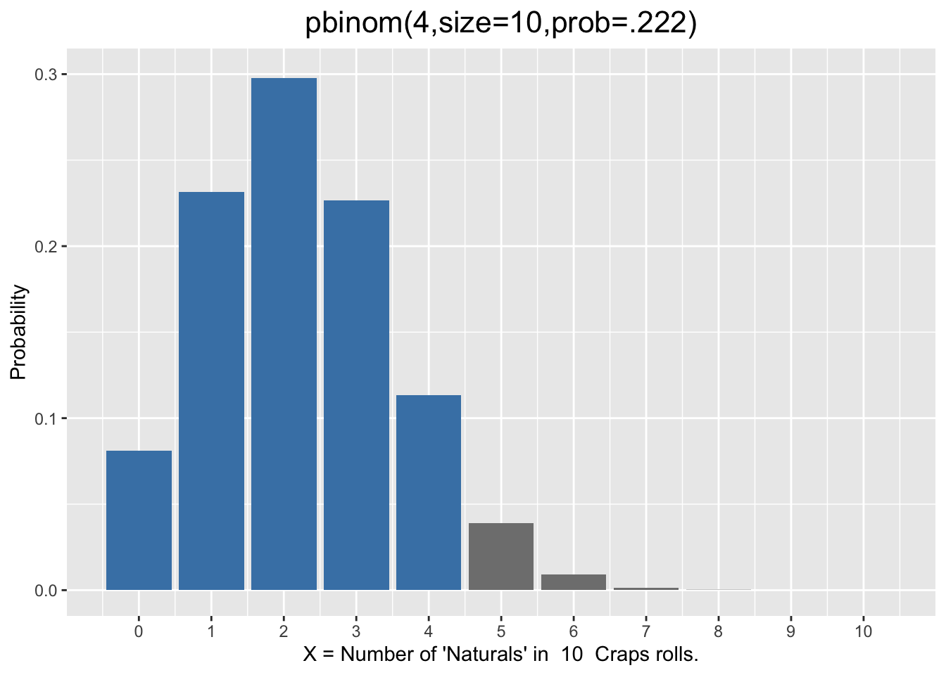 Left and Right Tail Probabilities