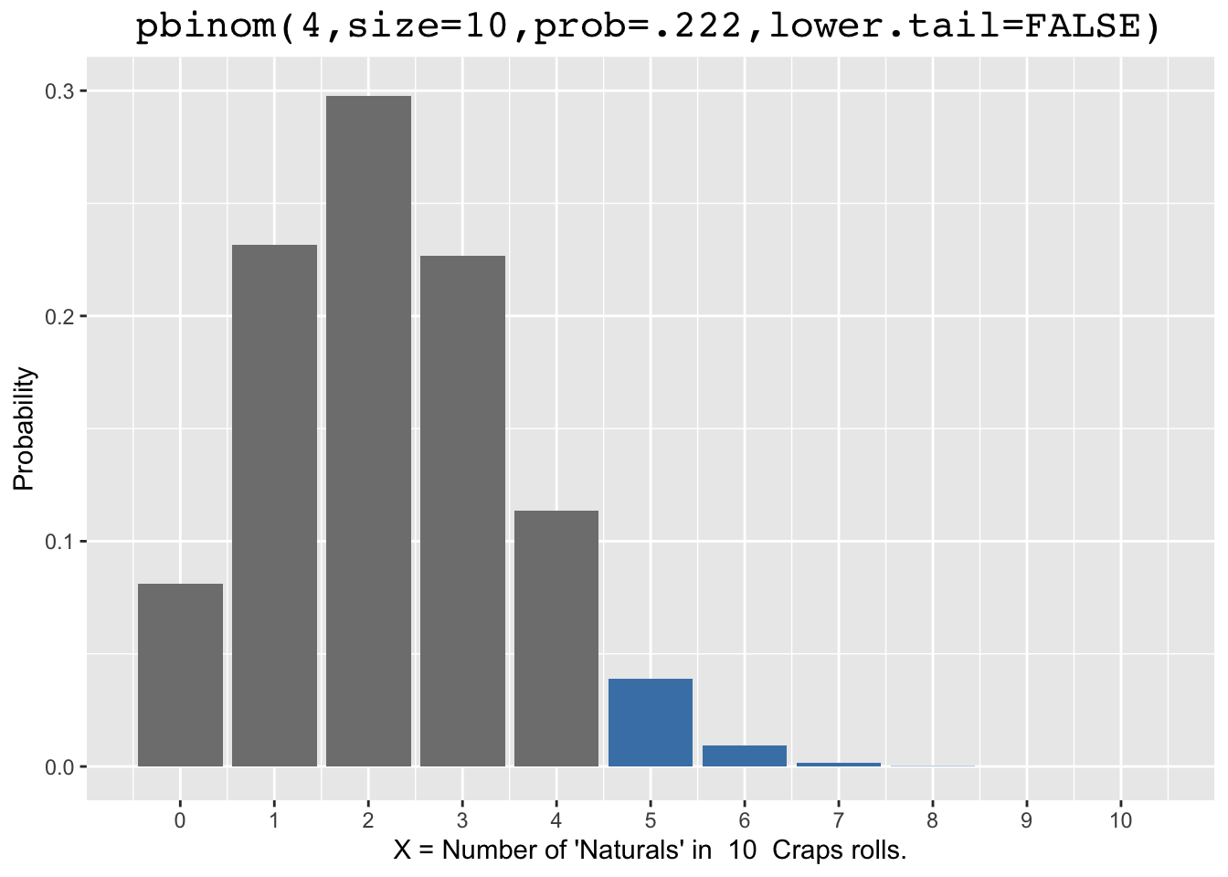 Left and Right Tail Probabilities