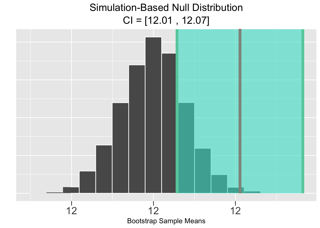 Simulation-Based Hypothesis Test: Largess Soda Company