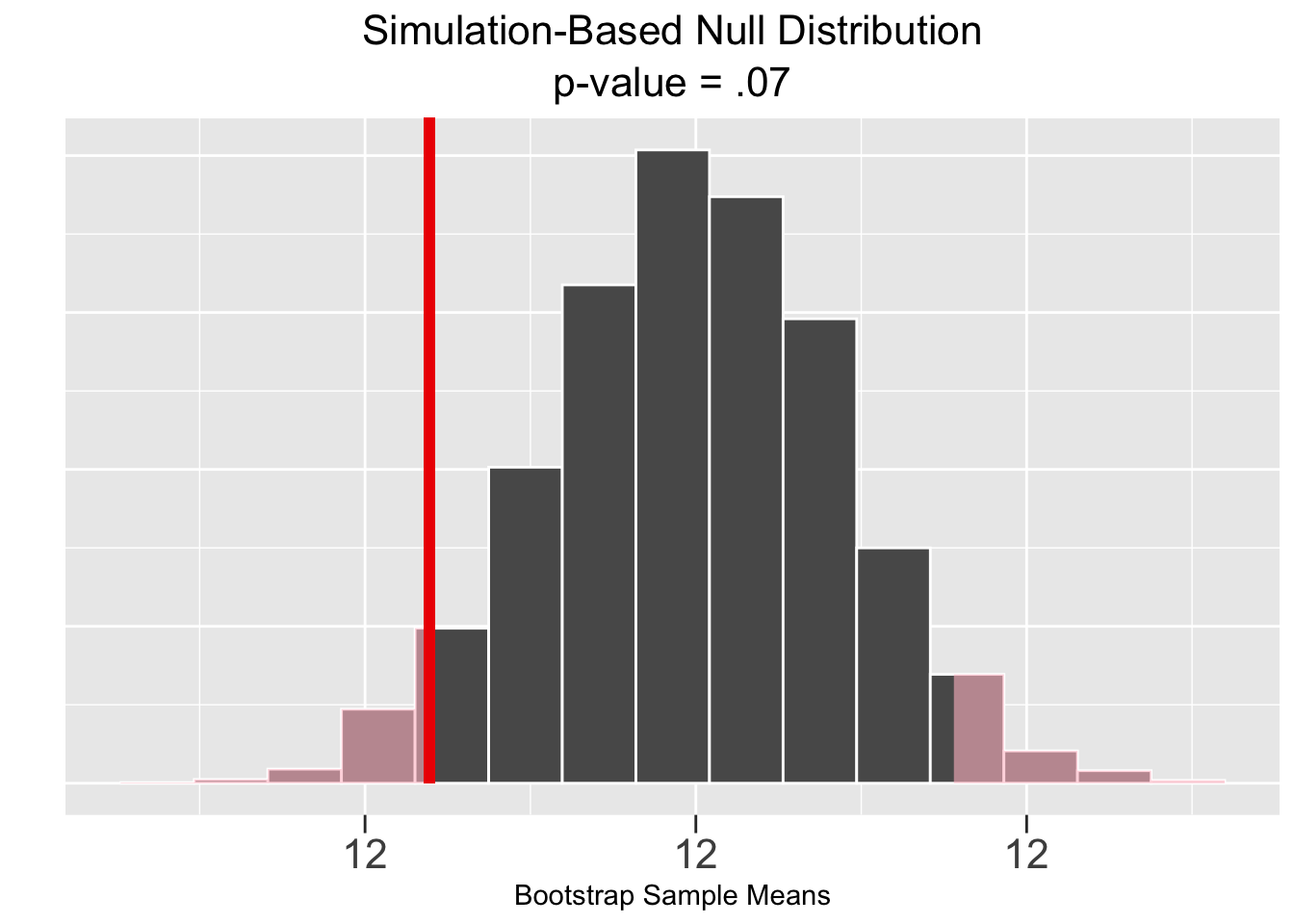 Simulation-Based Hypothesis Test: Veracious Bottling, Inc.