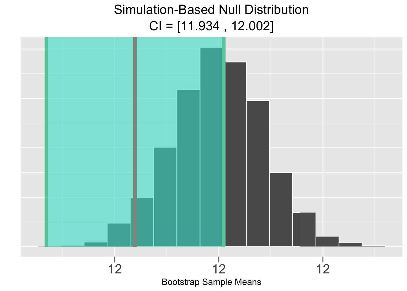 Simulation-Based Hypothesis Test: Veracious Bottling, Inc.