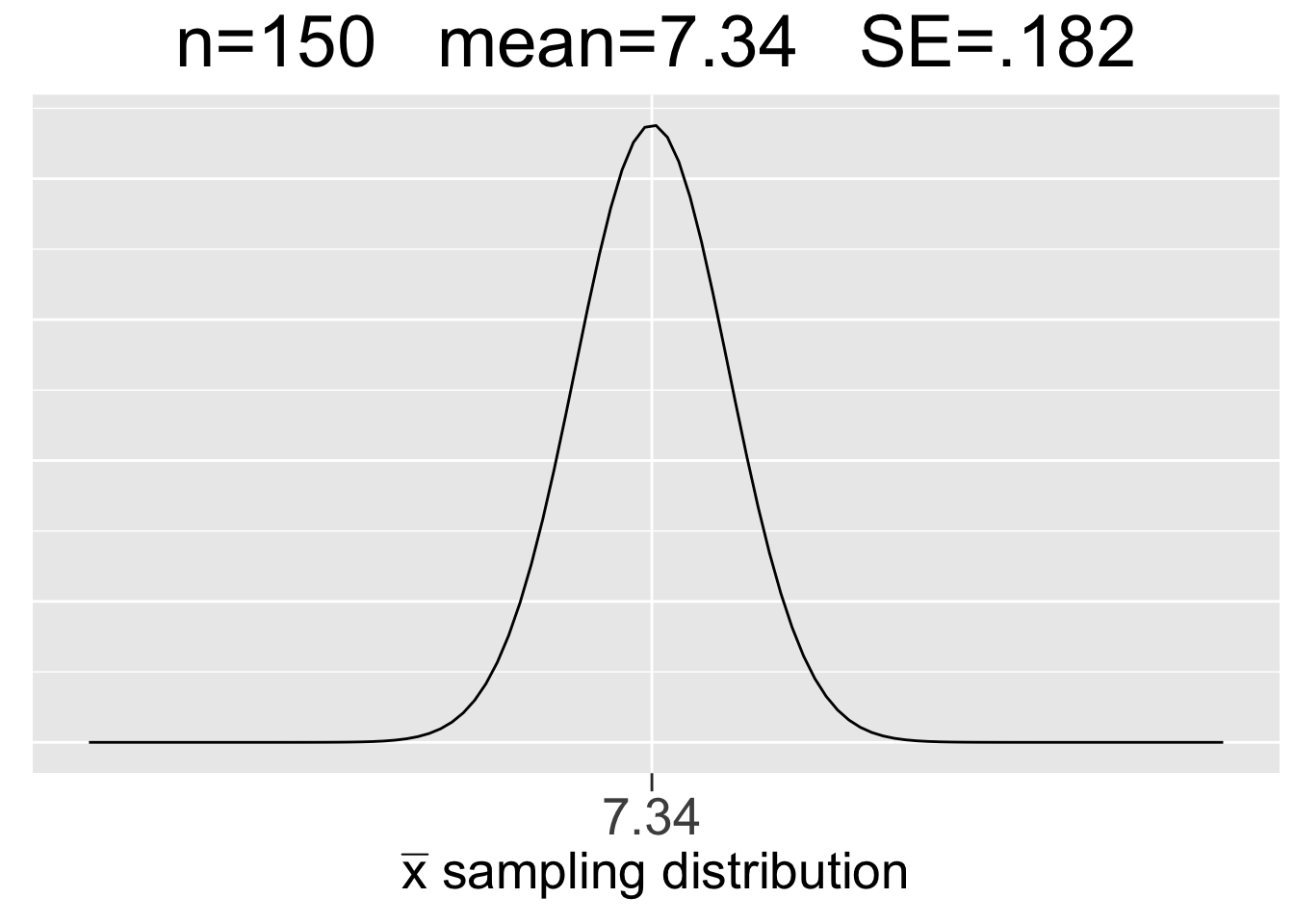 Visualization of the Central Limit Theorem